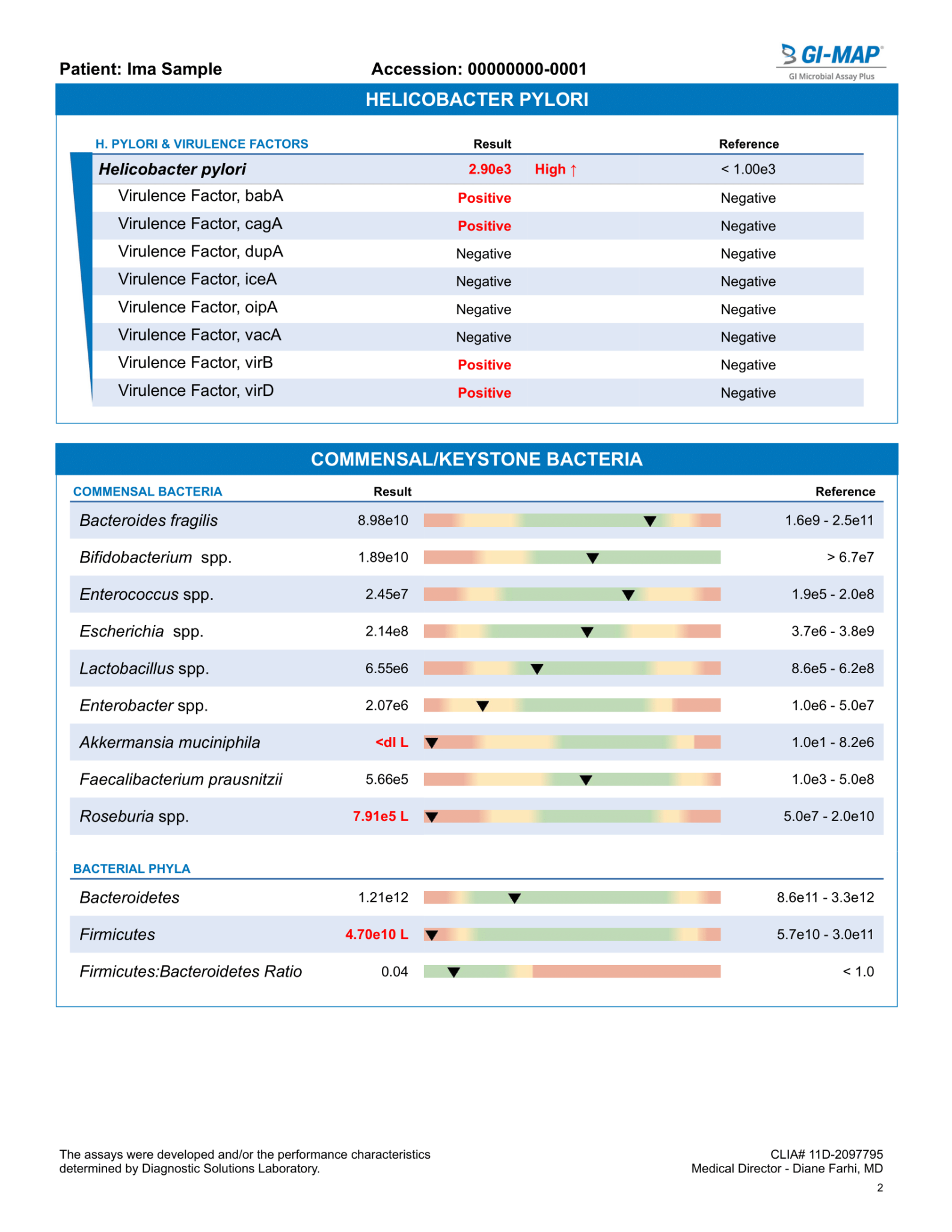 Gi map microbiome stool test holistic sorores