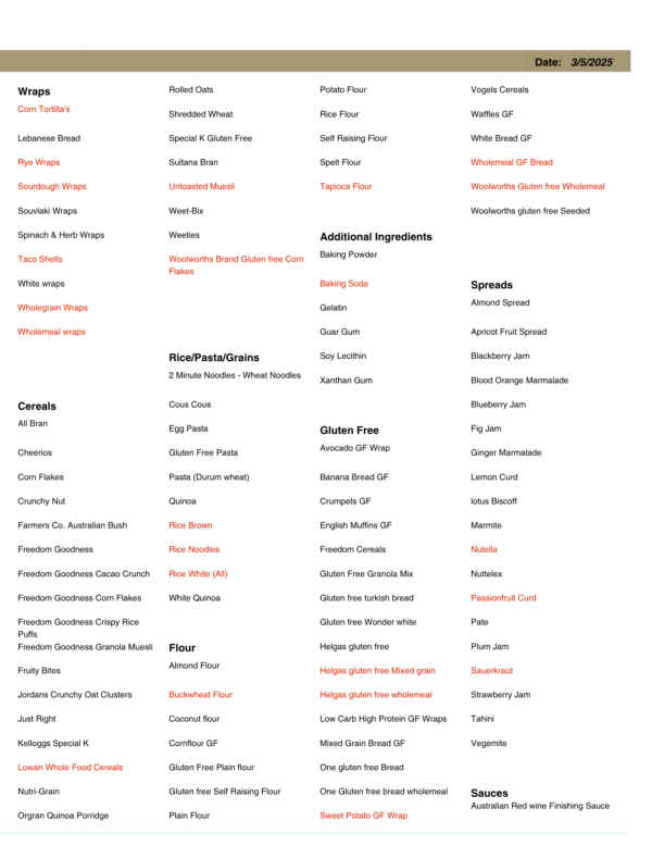 Food Bio-Compatibility Test V2 - Image 4