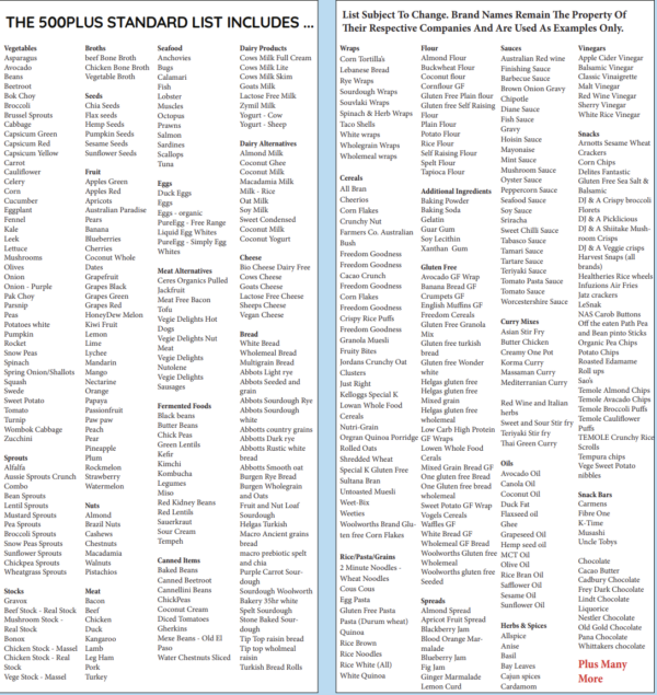 Food Bio-Compatibility Test V2 - Image 2